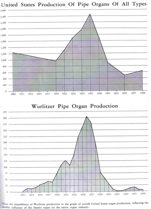 pipe organ production
